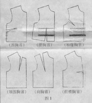 女装纸样胸部造型技巧2.jpg