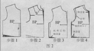 女装纸样胸部造型技巧3.jpg